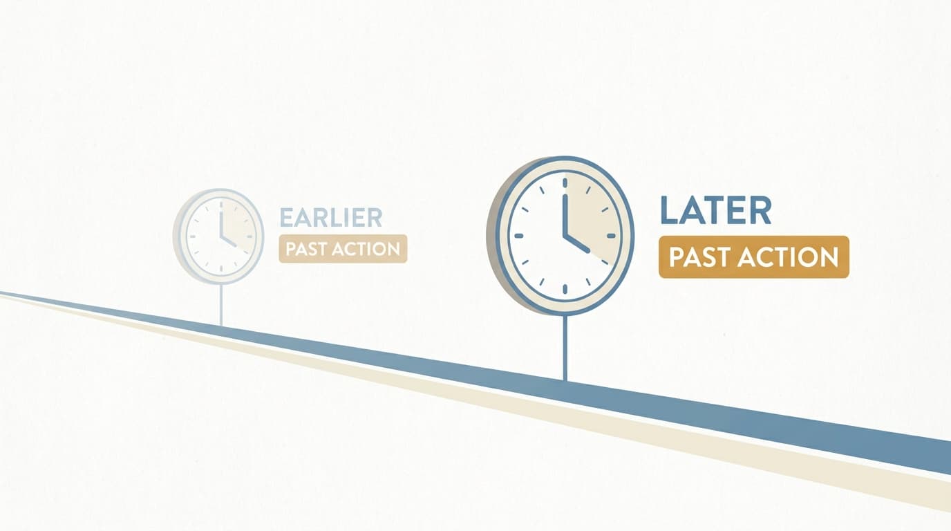 Two clocks on a timeline showing sequence of past events with one clock further back than the other