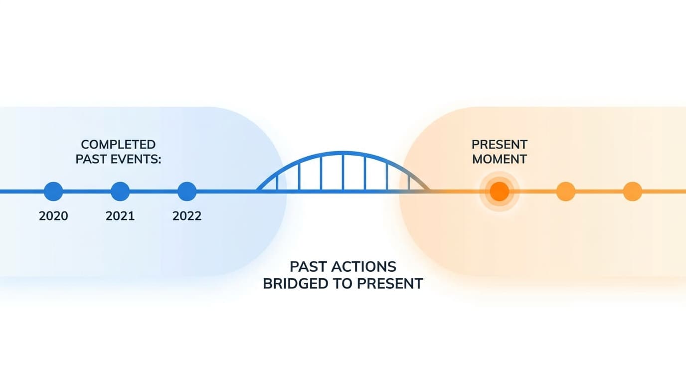 Split timeline illustration showing past events and their connection to the present moment